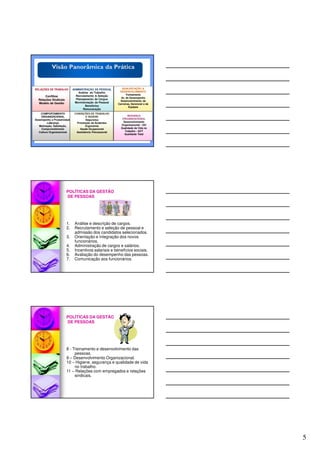 5
Visão Panorâmica da Prática
RELAÇÕES DE TRABALHO
Conflitos
Relações Sindicais
Modelo de Gestão
ADMINISTRAÇÃO DE PESSOAL
Análise do Trabalho
Recrutamento & Seleção
Planejamento de Cargos
Movimentação de Pessoal
Benefícios
Remuneração
QUALIFICAÇÃO &
DESENVOLVIMENTO
Treinamento
Av. de Desempenho
Desenvolvimento de
Carreiras, Gerencial e de
Equipes
COMPORTAMENTO
ORGANIZACIONAL
Desempenho e Produtividade
Liderança
Motivação, Satisfação,
Comprometimento
Cultura Organizacional
CONDIÇÕES DE TRABALHO
E HIGIENE
Segurança
Prevenção de Acidentes
Ergonomia
Saúde Ocupacional
Assistência Psicossocial
MUDANÇA
ORGANIZACIONAL
Desenvolvimento
Organizacional - DO
Qualidade de Vida no
Trabalho - QVT
Qualidade Total
POLÍTICAS DA GESTÃO
DE PESSOAS
1. Análise e descrição de cargos.
2. Recrutamento e seleção de pessoal e
admissão dos candidatos selecionados.
3. Orientação e integração dos novos
funcionários.
4. Administração de cargos e salários.
5. Incentivos salariais e benefícios sociais.
6. Avaliação do desempenho das pessoas.
7. Comunicação aos funcionários.
POLÍTICAS DA GESTÃO
DE PESSOAS
8 - Treinamento e desenvolvimento das
pessoas.
9 – Desenvolvimento Organizacional.
10 – Higiene, segurança e qualidade de vida
no trabalho.
11 – Relações com empregados e relações
sindicais.
 