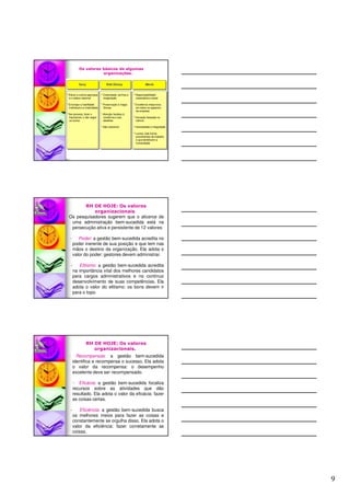 9
Os valores básicos de algumas
organizações.
Merck
* Elevar a cultura japonesa
e o status nacional
* Encorajar a habilidade
individual e a criatividade
* Ser pioneira, fazer o
impossível, e não seguir
os outros
* Responsabilidade
corporativa e social
* Excelência inequívoca
em todos os aspectos
da empresa
* Inovação baseada na
ciência
* Honestidade e integridade
* Lucros, mas lucros
provenientes de trabalho
e que beneficiem a
humanidade
* Criatividade, sonhos e
imaginação
* Preservação à magia
Disney
* Atenção fanática à
coerência e aos
detalhes
* Não-ceticismo
Sony Walt Disney
Os pesquisadores sugerem que o alicerce de
uma administração bem-sucedida está na
persecução ativa e persistente de 12 valores:
- Poder: a gestão bem-sucedida acredita no
poder inerente de sua posição e que tem nas
mãos o destino da organização. Ela adota o
valor do poder: gestores devem administrar.
- Elitismo: a gestão bem-sucedida acredita
na importância vital dos melhores candidatos
para cargos administrativos e no contínuo
desenvolvimento de suas competências. Ela
adota o valor do elitismo: os bons devem ir
para o topo.
RH DE HOJE: Os valores
organizacionais.
- Recompensas: a gestão bem-sucedida
identifica e recompensa o sucesso. Ela adota
o valor da recompensa: o desempenho
excelente deve ser recompensado.
- Eficácia: a gestão bem-sucedida focaliza
recursos sobre as atividades que dão
resultado. Ela adota o valor da eficácia: fazer
as coisas certas.
- Eficiência: a gestão bem-sucedida busca
os melhores meios para fazer as coisas e
constantemente se orgulha disso. Ela adota o
valor da eficiência: fazer corretamente as
coisas.
RH DE HOJE: Os valores
organizacionais.
 
