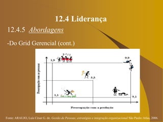 Fonte: ARAUJO, Luis César G. de. Gestão de Pessoas; estratégias e integração organizacional São Paulo: Atlas, 2006.
12.4 Liderança
12.4.5 Abordagens
-Do Grid Gerencial (cont.)
 