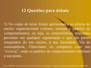 Fonte: ARAUJO, Luis César G. de. Gestão de Pessoas; estratégias e integração organizacional São Paulo: Atlas, 2006.
12 Questões para debate
3) No corpo do texto foram apresentados os pilares do
núcleo organizacional (valores, crenças e padrões de
comportamento), ou seja, as características marcantes
presentes em qualquer organização e que são partes
integrantes do seu núcleo, a sua identidade. Via de
conseqüência, Chiavenato os comparou com um
“iceberg”, onde os padrões de comportamento refletiam
a sua ponta.
 