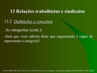 Fonte: ARAUJO, Luis César G. de. Gestão de Pessoas; estratégias e integração organizacional São Paulo: Atlas, 2006.
13 Relações trabalhistas e sindicatos
13.2 Definições e conceitos
.As categorias (cont.):
-Será que você saberia dizer que organização é capaz de
representar a categoria?
 