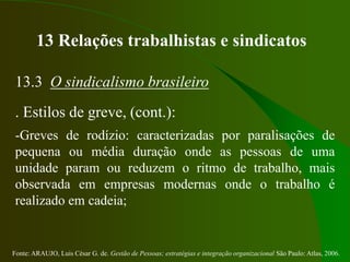 Fonte: ARAUJO, Luis César G. de. Gestão de Pessoas; estratégias e integração organizacional São Paulo: Atlas, 2006.
13 Relações trabalhistas e sindicatos
13.3 O sindicalismo brasileiro
. Estilos de greve, (cont.):
-Greves de rodízio: caracterizadas por paralisações de
pequena ou média duração onde as pessoas de uma
unidade param ou reduzem o ritmo de trabalho, mais
observada em empresas modernas onde o trabalho é
realizado em cadeia;
 