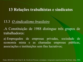 Fonte: ARAUJO, Luis César G. de. Gestão de Pessoas; estratégias e integração organizacional São Paulo: Atlas, 2006.
13 Relações trabalhistas e sindicatos
13.3 O sindicalismo brasileiro
.A Constituição de 1988 distingue três grupos de
trabalhadores:
a) Empregados de empresas privadas, sociedade de
economia mista e as chamadas empresas públicas,
associações e instituições sem fins lucrativos;
 