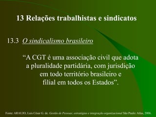 Fonte: ARAUJO, Luis César G. de. Gestão de Pessoas; estratégias e integração organizacional São Paulo: Atlas, 2006.
13 Relações trabalhistas e sindicatos
13.3 O sindicalismo brasileiro
“A CGT é uma associação civil que adota
a pluralidade partidária, com jurisdição
em todo território brasileiro e
filial em todos os Estados”.
 