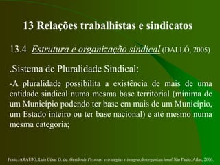 Fonte: ARAUJO, Luis César G. de. Gestão de Pessoas; estratégias e integração organizacional São Paulo: Atlas, 2006.
13 Relações trabalhistas e sindicatos
13.4 Estrutura e organização sindical (DALLÓ, 2005)
.Sistema de Pluralidade Sindical:
-A pluralidade possibilita a existência de mais de uma
entidade sindical numa mesma base territorial (mínima de
um Município podendo ter base em mais de um Município,
um Estado inteiro ou ter base nacional) e até mesmo numa
mesma categoria;
 