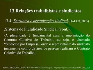 Fonte: ARAUJO, Luis César G. de. Gestão de Pessoas; estratégias e integração organizacional São Paulo: Atlas, 2006.
13 Relações trabalhistas e sindicatos
13.4 Estrutura e organização sindical (DALLÓ, 2005)
.Sistema de Pluralidade Sindical (cont.):
-A pluralidade é fundamental para a implantação do
Contrato Coletivo de Trabalho, ou seja, o chamado
“Sindicato por Empresa” onde o representante do sindicato
juntamente com o da área de pessoas realizam o Contrato
Coletivo de Trabalho;
 