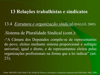 Fonte: ARAUJO, Luis César G. de. Gestão de Pessoas; estratégias e integração organizacional São Paulo: Atlas, 2006.
13 Relações trabalhistas e sindicatos
13.4 Estrutura e organização sindical (DALLÓ, 2005)
.Sistema de Pluralidade Sindical (cont.):
-“A Câmara dos Deputados compõe-se de representantes
do povo, eleitos mediante sistema proporcional e sufrágio
universal, igual e direto, e de representantes eleitos pelas
organizações profissionais na forma que a lei indicar” (art.
23);
 