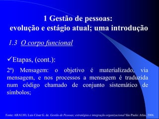 Fonte: ARAUJO, Luis César G. de. Gestão de Pessoas; estratégias e integração organizacional São Paulo: Atlas, 2006.
1 Gestão de pessoas:
evolução e estágio atual; uma introdução
1.3 O corpo funcional
Etapas, (cont.):
2ª) Mensagem: o objetivo é materializado, via
mensagem, e nos processos a mensagem é traduzida
num código chamado de conjunto sistemático de
símbolos;
 