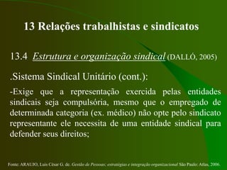 Fonte: ARAUJO, Luis César G. de. Gestão de Pessoas; estratégias e integração organizacional São Paulo: Atlas, 2006.
13 Relações trabalhistas e sindicatos
13.4 Estrutura e organização sindical (DALLÓ, 2005)
.Sistema Sindical Unitário (cont.):
-Exige que a representação exercida pelas entidades
sindicais seja compulsória, mesmo que o empregado de
determinada categoria (ex. médico) não opte pelo sindicato
representante ele necessita de uma entidade sindical para
defender seus direitos;
 