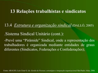 Fonte: ARAUJO, Luis César G. de. Gestão de Pessoas; estratégias e integração organizacional São Paulo: Atlas, 2006.
13 Relações trabalhistas e sindicatos
13.4 Estrutura e organização sindical (DALLÓ, 2005)
.Sistema Sindical Unitário (cont.):
-Prevê uma “Pirâmide” Sindical, onde a representação dos
trabalhadores é organizada mediante entidades de graus
diferentes (Sindicatos, Federações e Confederações);
 