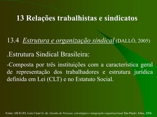 Fonte: ARAUJO, Luis César G. de. Gestão de Pessoas; estratégias e integração organizacional São Paulo: Atlas, 2006.
13 Relações trabalhistas e sindicatos
13.4 Estrutura e organização sindical (DALLÓ, 2005)
.Estrutura Sindical Brasileira:
-Composta por três instituições com a característica geral
de representação dos trabalhadores e estrutura jurídica
definida em Lei (CLT) e no Estatuto Social.
 