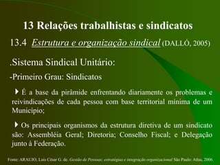 Fonte: ARAUJO, Luis César G. de. Gestão de Pessoas; estratégias e integração organizacional São Paulo: Atlas, 2006.
13 Relações trabalhistas e sindicatos
13.4 Estrutura e organização sindical (DALLÓ, 2005)
.Sistema Sindical Unitário:
-Primeiro Grau: Sindicatos
É a base da pirâmide enfrentando diariamente os problemas e
reivindicações de cada pessoa com base territorial mínima de um
Município;
Os principais organismos da estrutura diretiva de um sindicato
são: Assembléia Geral; Diretoria; Conselho Fiscal; e Delegação
junto à Federação.
 