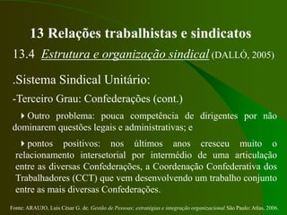 Fonte: ARAUJO, Luis César G. de. Gestão de Pessoas; estratégias e integração organizacional São Paulo: Atlas, 2006.
13 Relações trabalhistas e sindicatos
13.4 Estrutura e organização sindical (DALLÓ, 2005)
.Sistema Sindical Unitário:
-Terceiro Grau: Confederações (cont.)
Outro problema: pouca competência de dirigentes por não
dominarem questões legais e administrativas; e
pontos positivos: nos últimos anos cresceu muito o
relacionamento intersetorial por intermédio de uma articulação
entre as diversas Confederações, a Coordenação Confederativa dos
Trabalhadores (CCT) que vem desenvolvendo um trabalho conjunto
entre as mais diversas Confederações.
 