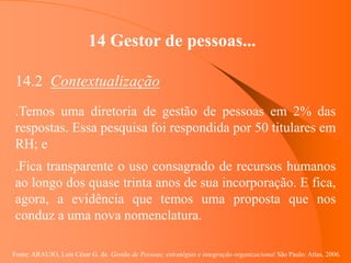 Fonte: ARAUJO, Luis César G. de. Gestão de Pessoas; estratégias e integração organizacional São Paulo: Atlas, 2006.
14 Gestor de pessoas...
14.2 Contextualização
.Temos uma diretoria de gestão de pessoas em 2% das
respostas. Essa pesquisa foi respondida por 50 titulares em
RH; e
.Fica transparente o uso consagrado de recursos humanos
ao longo dos quase trinta anos de sua incorporação. E fica,
agora, a evidência que temos uma proposta que nos
conduz a uma nova nomenclatura.
 