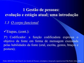 Fonte: ARAUJO, Luis César G. de. Gestão de Pessoas; estratégias e integração organizacional São Paulo: Atlas, 2006.
1 Gestão de pessoas:
evolução e estágio atual; uma introdução
1.3 O corpo funcional
Etapas, (cont.):
3ª) Codificador: a função codificadora expressa o
objetivo da fonte em forma de mensagem executada
pelas habilidades da fonte (oral, escrita, gestos, braços e
postura);
 