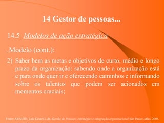 Fonte: ARAUJO, Luis César G. de. Gestão de Pessoas; estratégias e integração organizacional São Paulo: Atlas, 2006.
14 Gestor de pessoas...
14.5 Modelos de ação estratégica
.Modelo (cont.):
2) Saber bem as metas e objetivos de curto, médio e longo
prazo da organização: sabendo onde a organização está
e para onde quer ir e oferecendo caminhos e informando
sobre os talentos que podem ser acionados em
momentos cruciais;
 
