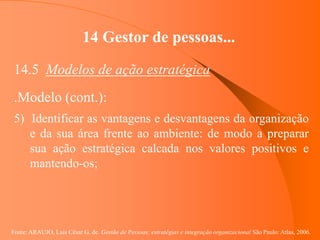 Fonte: ARAUJO, Luis César G. de. Gestão de Pessoas; estratégias e integração organizacional São Paulo: Atlas, 2006.
14 Gestor de pessoas...
14.5 Modelos de ação estratégica
.Modelo (cont.):
5) Identificar as vantagens e desvantagens da organização
e da sua área frente ao ambiente: de modo a preparar
sua ação estratégica calcada nos valores positivos e
mantendo-os;
 