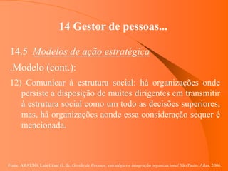 Fonte: ARAUJO, Luis César G. de. Gestão de Pessoas; estratégias e integração organizacional São Paulo: Atlas, 2006.
14 Gestor de pessoas...
14.5 Modelos de ação estratégica
.Modelo (cont.):
12) Comunicar à estrutura social: há organizações onde
persiste a disposição de muitos dirigentes em transmitir
à estrutura social como um todo as decisões superiores,
mas, há organizações aonde essa consideração sequer é
mencionada.
 