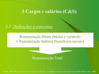 Fonte: ARAUJO, Luis César G. de. Gestão de Pessoas; estratégias e integração organizacional São Paulo: Atlas, 2006.
3 Cargos e salários (C&S)
3.3 Definições e conceitos
Remuneração Total
Remuneração Direta (básica e variável)
+ Remuneração Indireta (benefícios sociais)
 