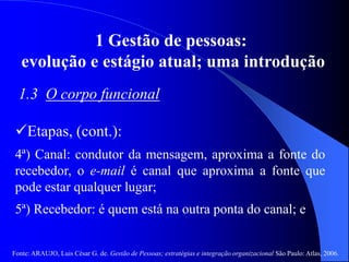 Fonte: ARAUJO, Luis César G. de. Gestão de Pessoas; estratégias e integração organizacional São Paulo: Atlas, 2006.
1 Gestão de pessoas:
evolução e estágio atual; uma introdução
1.3 O corpo funcional
Etapas, (cont.):
4ª) Canal: condutor da mensagem, aproxima a fonte do
recebedor, o e-mail é canal que aproxima a fonte que
pode estar qualquer lugar;
5ª) Recebedor: é quem está na outra ponta do canal; e
 