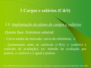 Fonte: ARAUJO, Luis César G. de. Gestão de Pessoas; estratégias e integração organizacional São Paulo: Atlas, 2006.
3 Cargos e salários (C&S)
3.6 Implantação do plano de cargos e salários
.Quinta fase: Estrutura salarial:
- Curva média de mercado: curva de referência; e
- Ajustamento entre as variáveis y=f(x): y (salário) x
(método de avaliação), ex: método de avaliação por
pontos, a variável x é igual a pontos.
 