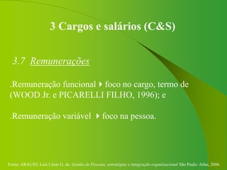 Fonte: ARAUJO, Luis César G. de. Gestão de Pessoas; estratégias e integração organizacional São Paulo: Atlas, 2006.
3 Cargos e salários (C&S)
3.7 Remunerações
.Remuneração funcionalfoco no cargo, termo de
(WOOD Jr. e PICARELLI FILHO, 1996); e
.Remuneração variável foco na pessoa.
 
