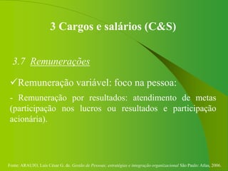 Fonte: ARAUJO, Luis César G. de. Gestão de Pessoas; estratégias e integração organizacional São Paulo: Atlas, 2006.
3 Cargos e salários (C&S)
3.7 Remunerações
Remuneração variável: foco na pessoa:
- Remuneração por resultados: atendimento de metas
(participação nos lucros ou resultados e participação
acionária).
 