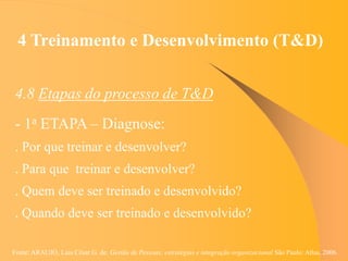 Fonte: ARAUJO, Luis César G. de. Gestão de Pessoas; estratégias e integração organizacional São Paulo: Atlas, 2006.
4 Treinamento e Desenvolvimento (T&D)
4.8 Etapas do processo de T&D
- 1a ETAPA – Diagnose:
. Por que treinar e desenvolver?
. Para que treinar e desenvolver?
. Quem deve ser treinado e desenvolvido?
. Quando deve ser treinado e desenvolvido?
 