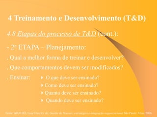 Fonte: ARAUJO, Luis César G. de. Gestão de Pessoas; estratégias e integração organizacional São Paulo: Atlas, 2006.
4 Treinamento e Desenvolvimento (T&D)
4.8 Etapas do processo de T&D (cont.):
- 2a ETAPA – Planejamento:
. Qual a melhor forma de treinar e desenvolver?
. Que comportamentos devem ser modificados?
. Ensinar:  O que deve ser ensinado?
Como deve ser ensinado?
Quanto deve ser ensinado?
 Quando deve ser ensinado?
 