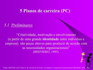 Fonte: ARAUJO, Luis César G. de. Gestão de Pessoas; estratégias e integração organizacional São Paulo: Atlas, 2006.
5 Planos de carreira (PC)
5.1 Preliminares
“Criatividade, motivação e envolvimento
(a partir de uma grande identidade entre indivíduo e
empresa) são peças chaves para produzir de acordo com
as necessidades organizacionais”
(IRISVIDEO, 1995).
 