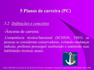 Fonte: ARAUJO, Luis César G. de. Gestão de Pessoas; estratégias e integração organizacional São Paulo: Atlas, 2006.
5 Planos de carreira (PC)
5.2 Definições e conceitos
-Âncoras de carreira:
.Competência técnica/funcional (SCHEIN, 1985): as
pessoas se consideram conservadoras, evitando mudanças
radicais, preferem prosseguir usufruindo e mantendo suas
habilidades técnicas atuais;
 