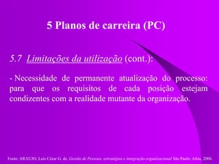 Fonte: ARAUJO, Luis César G. de. Gestão de Pessoas; estratégias e integração organizacional São Paulo: Atlas, 2006.
5 Planos de carreira (PC)
5.7 Limitações da utilização (cont.):
- Necessidade de permanente atualização do processo:
para que os requisitos de cada posição estejam
condizentes com a realidade mutante da organização.
 