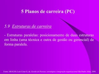 Fonte: ARAUJO, Luis César G. de. Gestão de Pessoas; estratégias e integração organizacional São Paulo: Atlas, 2006.
5 Planos de carreira (PC)
5.9 Estruturas de carreira
- Estruturas paralelas: posicionamento de duas estruturas
em linha (uma técnica e outra de gestão ou gerencial) de
forma paralela.
 