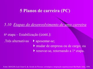 Fonte: ARAUJO, Luis César G. de. Gestão de Pessoas; estratégias e integração organizacional São Paulo: Atlas, 2006.
5 Planos de carreira (PC)
5.10 Etapas do desenvolvimento de uma carreira
6a etapa – Estabilização (cont.):
.Três alternativas aposentar-se;
mudar de empresa ou de cargo; ou
renovar-se, retornando a 1a etapa.
 
