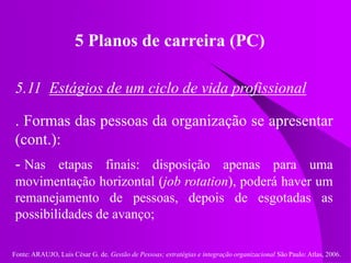 Fonte: ARAUJO, Luis César G. de. Gestão de Pessoas; estratégias e integração organizacional São Paulo: Atlas, 2006.
5 Planos de carreira (PC)
5.11 Estágios de um ciclo de vida profissional
. Formas das pessoas da organização se apresentar
(cont.):
- Nas etapas finais: disposição apenas para uma
movimentação horizontal (job rotation), poderá haver um
remanejamento de pessoas, depois de esgotadas as
possibilidades de avanço;
 