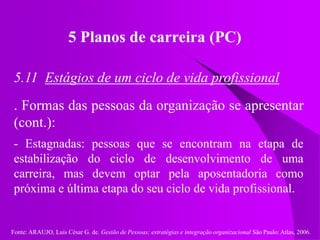 Fonte: ARAUJO, Luis César G. de. Gestão de Pessoas; estratégias e integração organizacional São Paulo: Atlas, 2006.
5 Planos de carreira (PC)
5.11 Estágios de um ciclo de vida profissional
. Formas das pessoas da organização se apresentar
(cont.):
- Estagnadas: pessoas que se encontram na etapa de
estabilização do ciclo de desenvolvimento de uma
carreira, mas devem optar pela aposentadoria como
próxima e última etapa do seu ciclo de vida profissional.
 