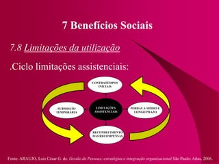Fonte: ARAUJO, Luis César G. de. Gestão de Pessoas; estratégias e integração organizacional São Paulo: Atlas, 2006.
7 Benefícios Sociais
7.8 Limitações da utilização
.Ciclo limitações assistenciais:
LIMITAÇÕES
ASSISTENCIAIS
RECONHECIMENTO
DAS RECOMPENSAS
PERDAS A MÉDIO E
LONGO PRAZO
CONTRATEMPOS
INICIAIS
SUBMISSÃO
TEMPORÁRIA
 