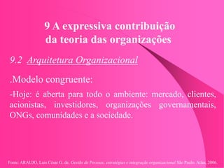 Fonte: ARAUJO, Luis César G. de. Gestão de Pessoas; estratégias e integração organizacional São Paulo: Atlas, 2006.
9 A expressiva contribuição
da teoria das organizações
9.2 Arquitetura Organizacional
.Modelo congruente:
-Hoje: é aberta para todo o ambiente: mercado, clientes,
acionistas, investidores, organizações governamentais,
ONGs, comunidades e a sociedade.
 