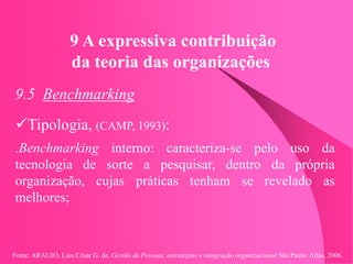 Fonte: ARAUJO, Luis César G. de. Gestão de Pessoas; estratégias e integração organizacional São Paulo: Atlas, 2006.
9 A expressiva contribuição
da teoria das organizações
9.5 Benchmarking
Tipologia, (CAMP, 1993):
.Benchmarking interno: caracteriza-se pelo uso da
tecnologia de sorte a pesquisar, dentro da própria
organização, cujas práticas tenham se revelado as
melhores;
 
