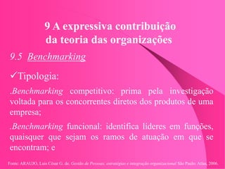 Fonte: ARAUJO, Luis César G. de. Gestão de Pessoas; estratégias e integração organizacional São Paulo: Atlas, 2006.
9 A expressiva contribuição
da teoria das organizações
9.5 Benchmarking
Tipologia:
.Benchmarking competitivo: prima pela investigação
voltada para os concorrentes diretos dos produtos de uma
empresa;
.Benchmarking funcional: identifica líderes em funções,
quaisquer que sejam os ramos de atuação em que se
encontram; e
 