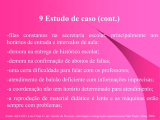 Fonte: ARAUJO, Luis César G. de. Gestão de Pessoas; estratégias e integração organizacional São Paulo: Atlas, 2006.
9 Estudo de caso (cont.)
-filas constantes na secretaria escolar, principalmente nos
horários de entrada e intervalos de aula:
-demora na entrega de histórico escolar;
-demora na confirmação de abonos de faltas;
-uma certa dificuldade para falar com os professores;
-atendimento de balcão deficiente com informações imprecisas;
-a coordenação não tem horário determinado para atendimento;
-a reprodução de material didático é lenta e as máquinas estão
sempre com problemas;
 