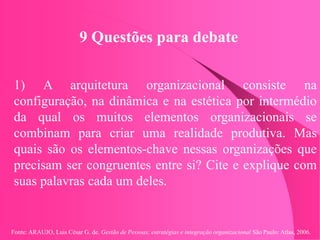 Fonte: ARAUJO, Luis César G. de. Gestão de Pessoas; estratégias e integração organizacional São Paulo: Atlas, 2006.
9 Questões para debate
1) A arquitetura organizacional consiste na
configuração, na dinâmica e na estética por intermédio
da qual os muitos elementos organizacionais se
combinam para criar uma realidade produtiva. Mas
quais são os elementos-chave nessas organizações que
precisam ser congruentes entre si? Cite e explique com
suas palavras cada um deles.
 