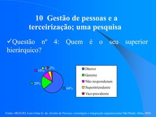 Fonte: ARAUJO, Luis César G. de. Gestão de Pessoas; estratégias e integração organizacional São Paulo: Atlas, 2006.
10 Gestão de pessoas e a
terceirização; uma pesquisa
Questão nº 4: Quem é o seu superior
hierárquico?
64%
20%
10%
4%2% Diretor
Gerente
Não responderam
Superintendente
Vice-presidente
 