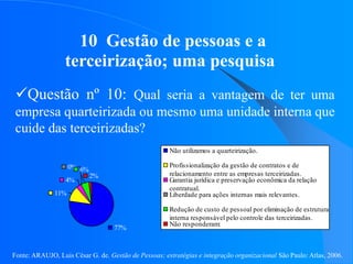 Fonte: ARAUJO, Luis César G. de. Gestão de Pessoas; estratégias e integração organizacional São Paulo: Atlas, 2006.
10 Gestão de pessoas e a
terceirização; uma pesquisa
Questão nº 10: Qual seria a vantagem de ter uma
empresa quarteirizada ou mesmo uma unidade interna que
cuide das terceirizadas?
77%
11%
4%
0%
2%
6%
Não utilizamos a quarteirização.
Profissionalização da gestão de contratos e de
relacionamento entre as empresas terceirizadas.
Garantia jurídica e preservação econômica da relação
contratual.
Liberdade para ações internas mais relevantes.
Redução de custo de pessoal por eliminação de estrutura
interna responsável pelo controle das terceirizadas.
Não responderam:
 