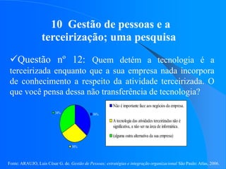 Fonte: ARAUJO, Luis César G. de. Gestão de Pessoas; estratégias e integração organizacional São Paulo: Atlas, 2006.
10 Gestão de pessoas e a
terceirização; uma pesquisa
Questão nº 12: Quem detém a tecnologia é a
terceirizada enquanto que a sua empresa nada incorpora
de conhecimento a respeito da atividade terceirizada. O
que você pensa dessa não transferência de tecnologia?
36%
30%
34%
Não é importante face aos negócios da empresa.
A tecnologia das atividades terceirizadas não é
significativa, a não ser na área de informática.
(alguma outra alternativa da sua empresa)
 
