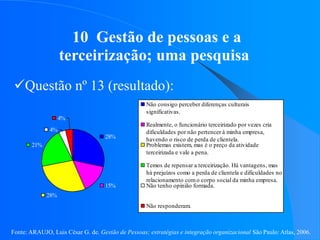 Fonte: ARAUJO, Luis César G. de. Gestão de Pessoas; estratégias e integração organizacional São Paulo: Atlas, 2006.
10 Gestão de pessoas e a
terceirização; uma pesquisa
Questão nº 13 (resultado):
28%
15%
28%
21%
4%
4%
Não consigo perceber diferenças culturais
significativas.
Realmente, o funcionário terceirizado por vezes cria
dificuldades por não pertencer à minha empresa,
havendo o risco de perda de clientela.
Problemas existem, mas é o preço da atividade
terceirizada e vale a pena.
Temos de repensar a terceirização. Há vantagens, mas
há prejuízos como a perda de clientela e dificuldades no
relacionamento como corpo social da minha empresa.
Não tenho opinião formada.
Não responderam.
 