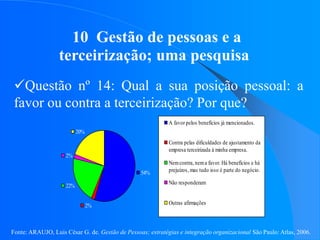 Fonte: ARAUJO, Luis César G. de. Gestão de Pessoas; estratégias e integração organizacional São Paulo: Atlas, 2006.
10 Gestão de pessoas e a
terceirização; uma pesquisa
Questão nº 14: Qual a sua posição pessoal: a
favor ou contra a terceirização? Por que?
54%
2%
22%
2%
20%
A favor pelos benefícios já mencionados.
Contra pelas dificuldades de ajustamento da
empresa terceirizada à minha empresa.
Nemcontra, nema favor. Há benefícios e há
prejuízos, mas tudo isso é parte do negócio.
Não responderam
Outras afirmações
 