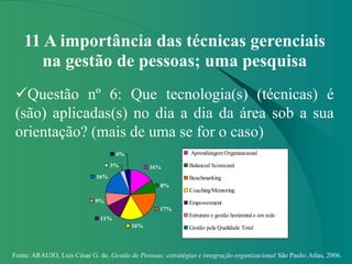 Fonte: ARAUJO, Luis César G. de. Gestão de Pessoas; estratégias e integração organizacional São Paulo: Atlas, 2006.
11 A importância das técnicas gerenciais
na gestão de pessoas; uma pesquisa
Questão nº 6: Que tecnologia(s) (técnicas) é
(são) aplicadas(s) no dia a dia da área sob a sua
orientação? (mais de uma se for o caso)
16%
17%
16%
11%
9%
16%
3%
4%
8%
Aprendizagem Organizacional
Balanced Scorecard
Benchmarking
Coaching/Mentoring
Empowerment
Estrutura e gestão horizontal e em rede
Gestão pela Qualidade Total
Reengenharia
Outra(s). Qual(is)?
 