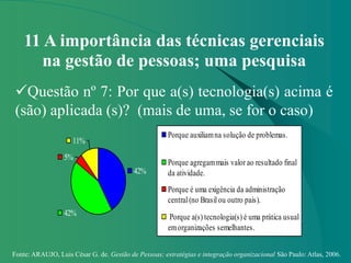 Fonte: ARAUJO, Luis César G. de. Gestão de Pessoas; estratégias e integração organizacional São Paulo: Atlas, 2006.
11 A importância das técnicas gerenciais
na gestão de pessoas; uma pesquisa
Questão nº 7: Por que a(s) tecnologia(s) acima é
(são) aplicada (s)? (mais de uma, se for o caso)
42%
42%
5%
11%
Porque auxiliamna solução de problemas.
Porque agregammais valor ao resultado final
da atividade.
Porque é uma exigência da administração
central (no Brasil ou outro país).
Porque a(s) tecnologia(s) é uma prática usual
emorganizações semelhantes.
 