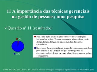 Fonte: ARAUJO, Luis César G. de. Gestão de Pessoas; estratégias e integração organizacional São Paulo: Atlas, 2006.
11 A importância das técnicas gerenciais
na gestão de pessoas; uma pesquisa
Questão nº 11 (resultado):
3%
97%
Não, não acho que devem conhecer as tecnologias
informadas acima. Temos as nossas alternativas e não
dependemos de tecnologias oriundas de outras
sociedades.
Sim e não. Porque qualquer um pode encontrar caminhos
profissionais ou via tecnologias estrangeiras ou
alternativas brasileiras mesmo. Mas é interessante saber,
com certeza.
 